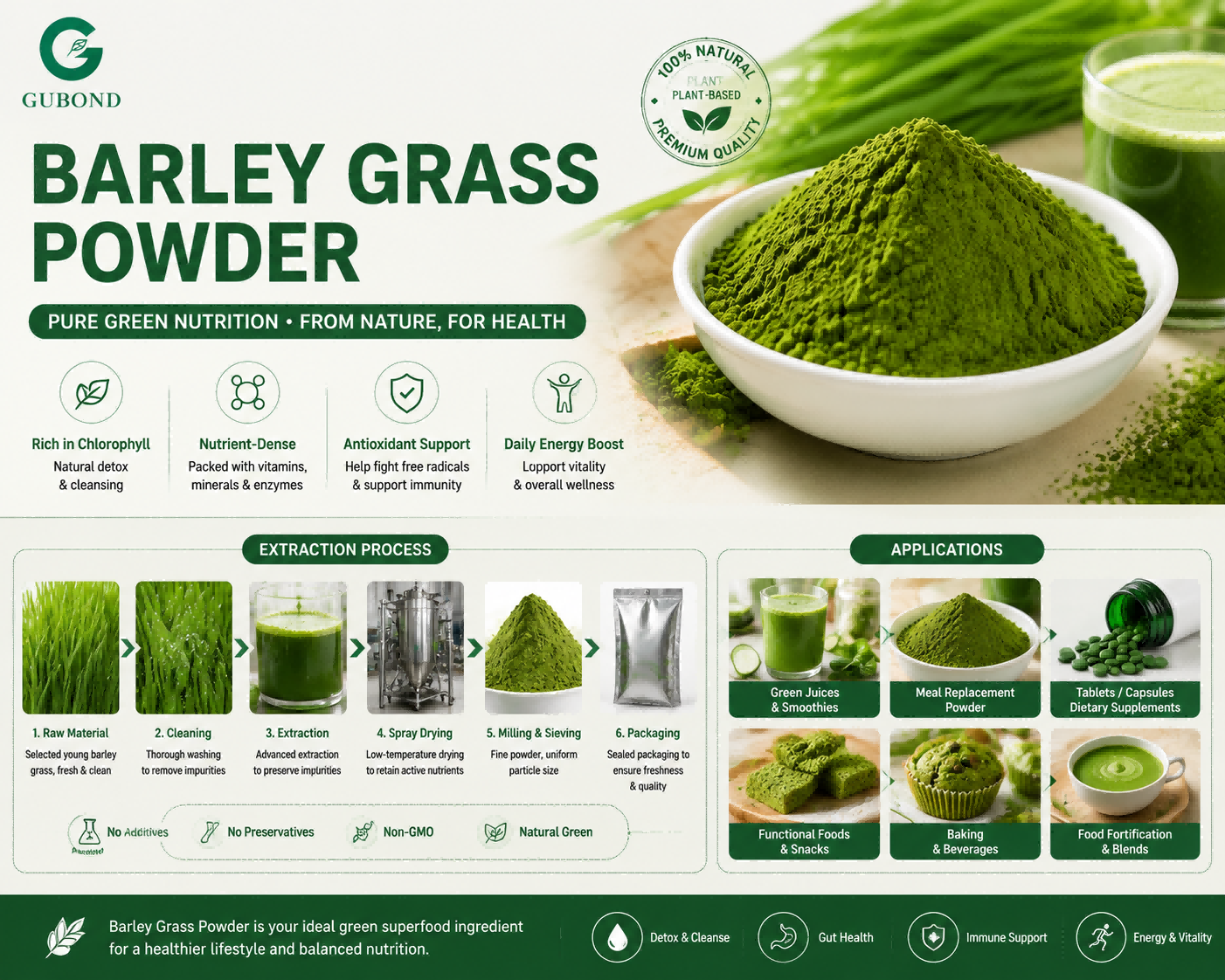 Barley Grass Powder