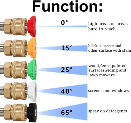 Pressure Washer Nozzle Tips 1/4" Quick Connector