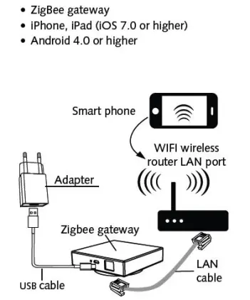 Tuya Zigbee Dimmer 150W No Neutral Wire - Smart Life App & Alexa Echo Google Home Wireless Control