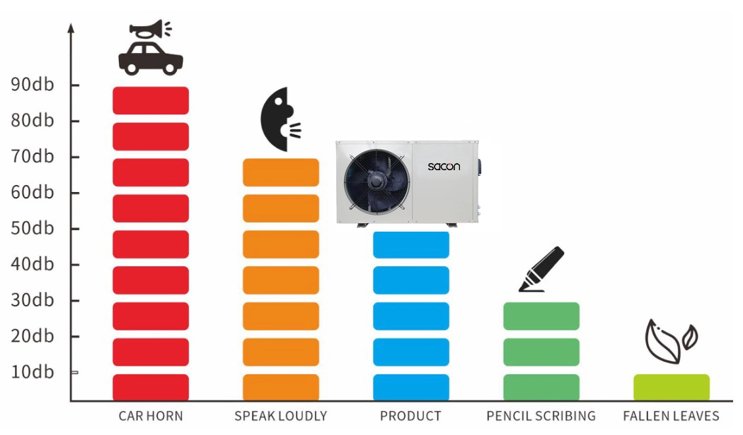 Constant Frequency Automatically Operation R410A Air to Water Swimming Pool Heat Pump