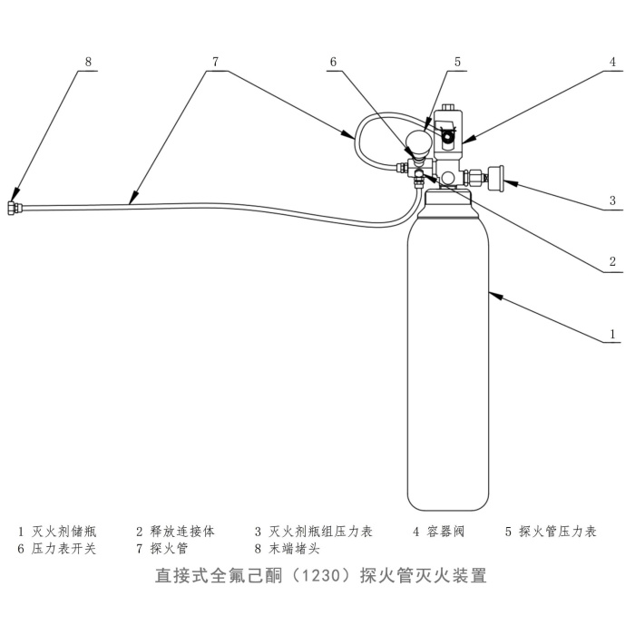 Közvetlen típusú perfluorhexanon (1230) tűzérzékelő csöves tűzoltó készülék