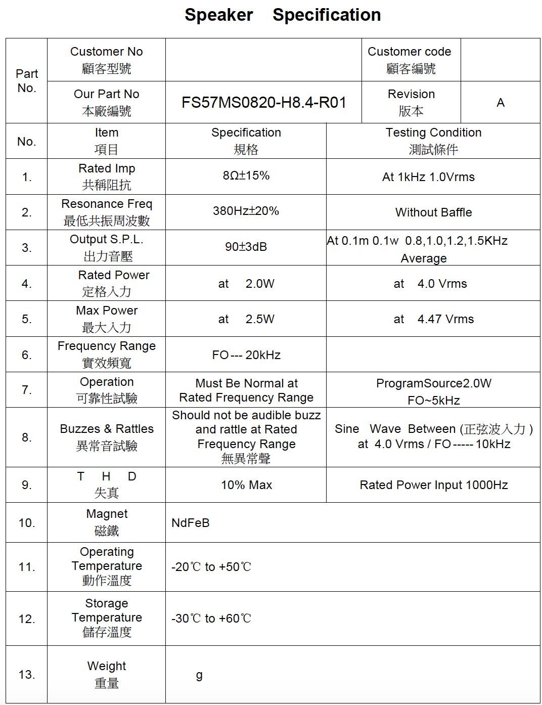 57x8.4mm 8ohm 2W Waterproof Mylar Speaker 