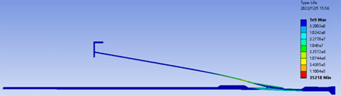 Fatigue Assessment For Steel Construction