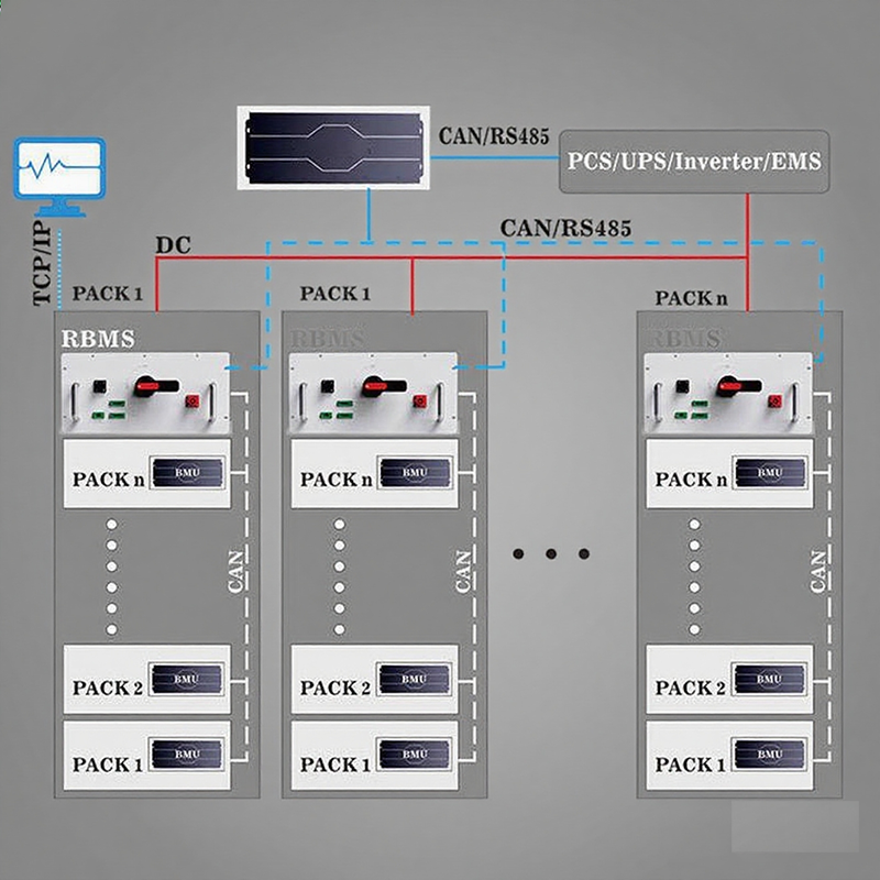 High Voltage battery management system