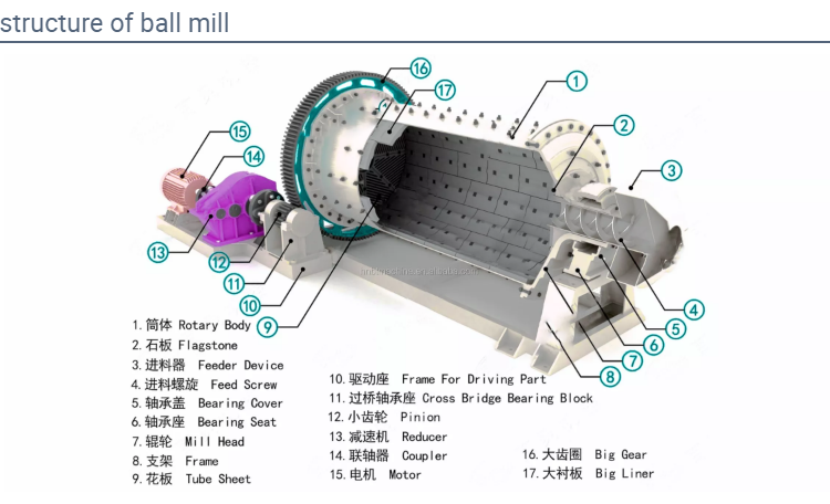 Ball Mill Grinder