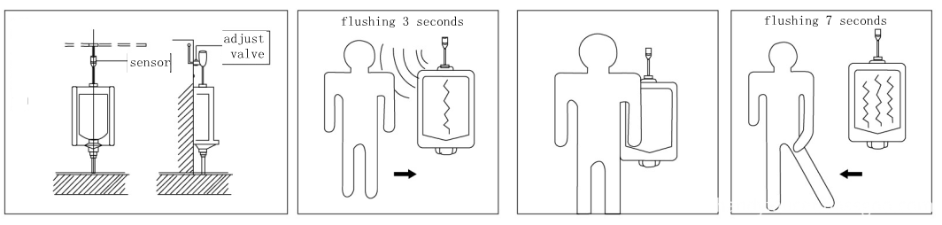 Automatic urinal flush valve working photos