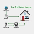Sonnenstromsystem für kleine Häuser