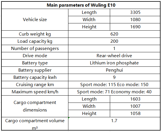 Mini household car Wuling E10