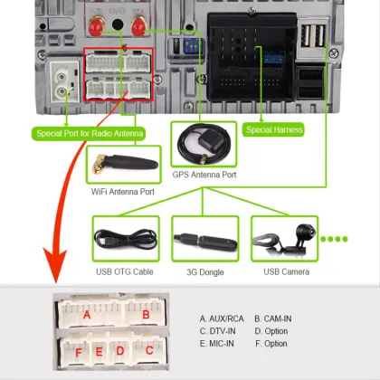 Car Radio for Porsche Cayenne(2004-2012)