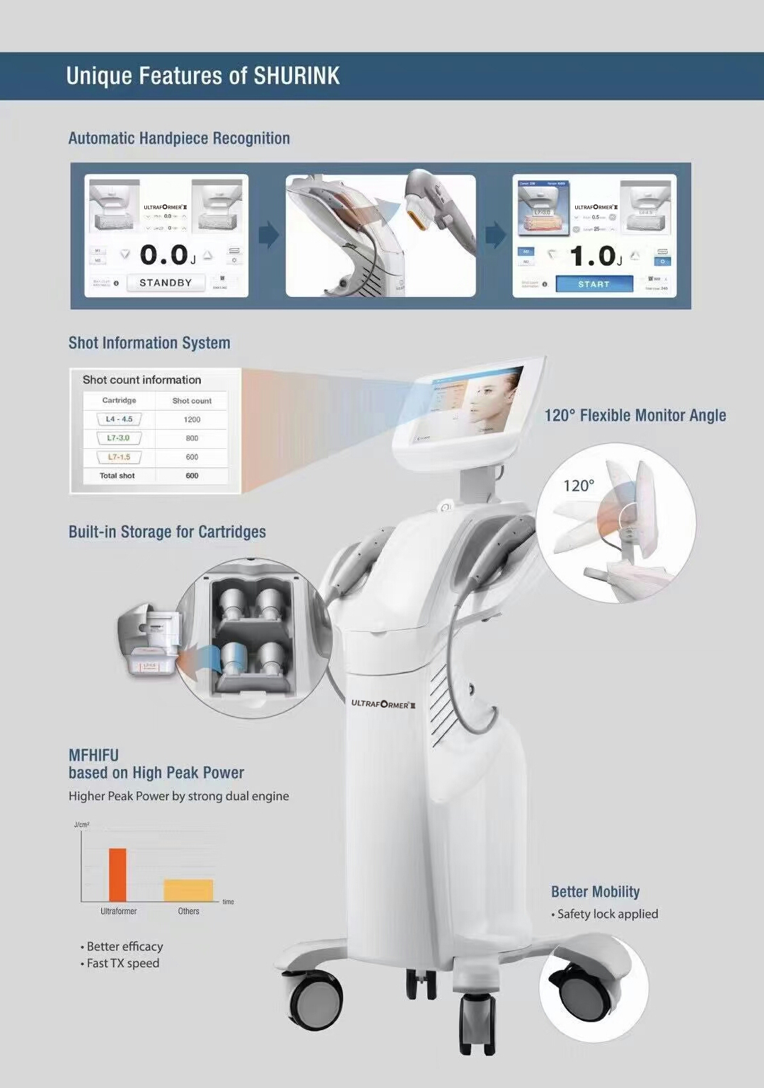 Non-Invasive Ultraformer III Hifu 7D Face Lifting Smas Skin Tightening Body Shaping Machine