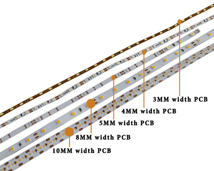 High Performance SMD 2110 LED Strip