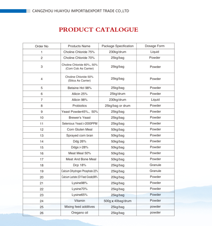 product list