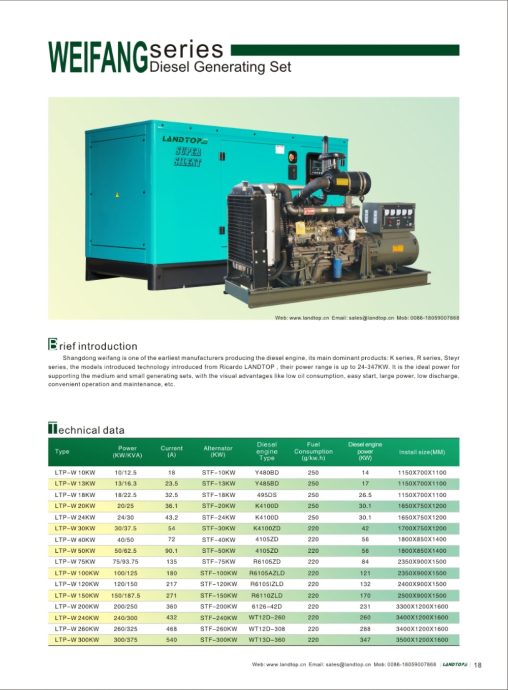 WEIFANG Diesel Genset 