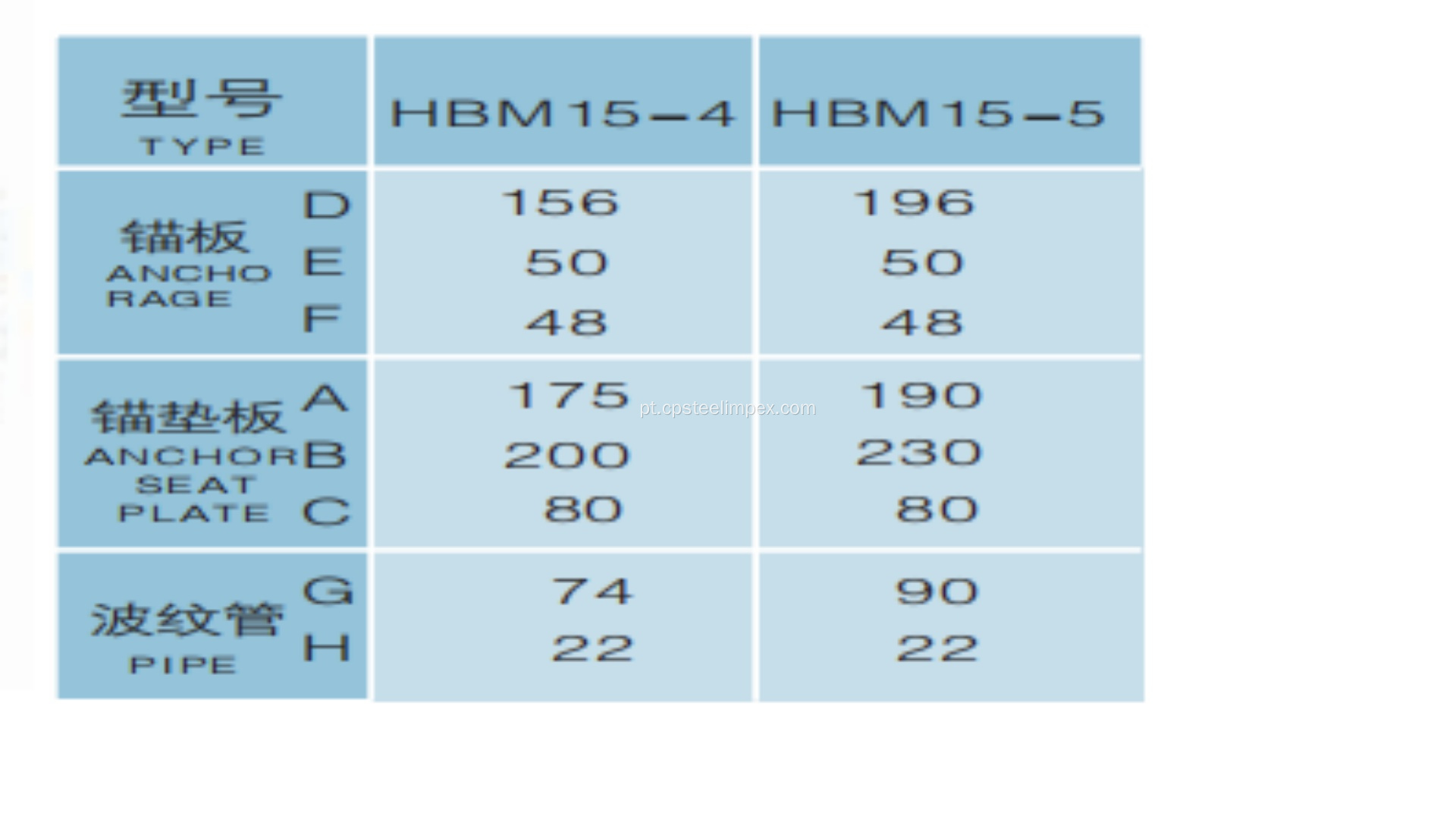 HBM15/13 Ancoragem plana de tensão