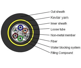 ADSS Cable