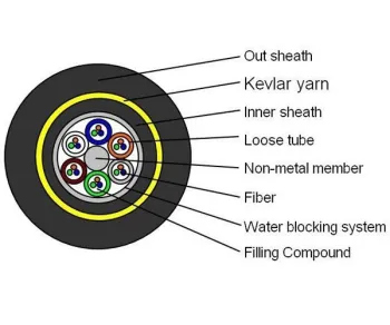 ADSS Cable