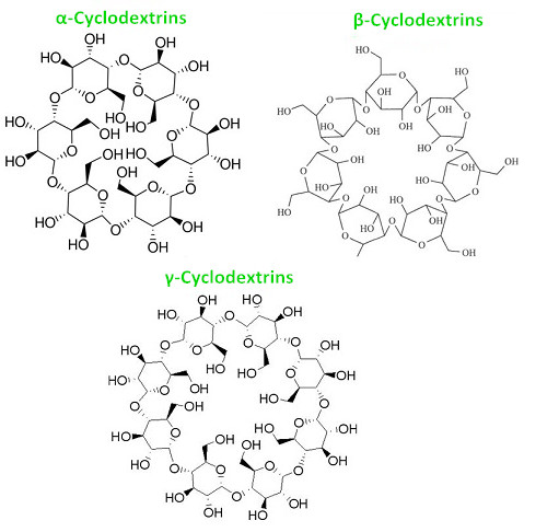 cyclodextrin