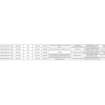 Indonesia muestras de datos comerciales de importación 23091090