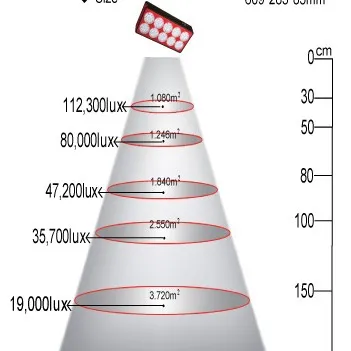 Apollo-18 led light