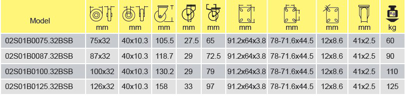 Parameters Of 02S01B0075.32BSB