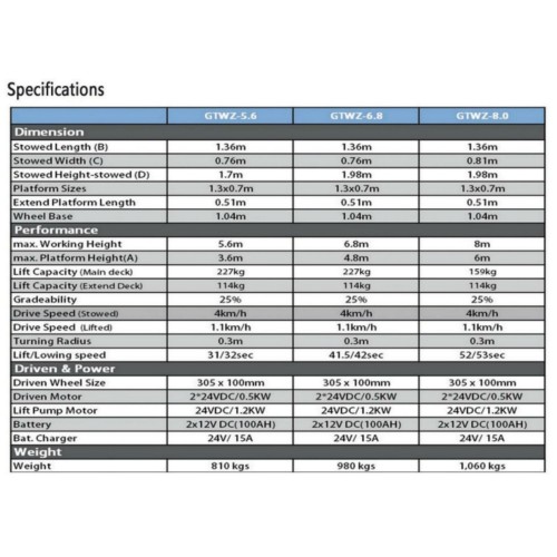 Инновационный e-Drive Crawler Scissor Lift для промышленного использования