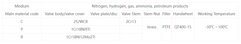 Angle Type Globe Valve1