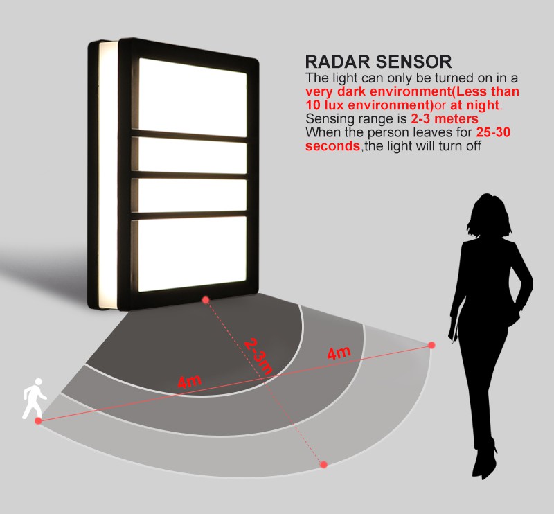 Penderia badan radar lampu dinding dipimpin kalis air