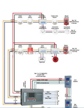 Australia Standard Addressable Fire Alarm System Control Panel connect with smoke detector CFT-MN/300/200