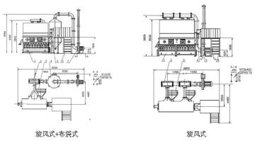 y học ngang sôi máy sấy