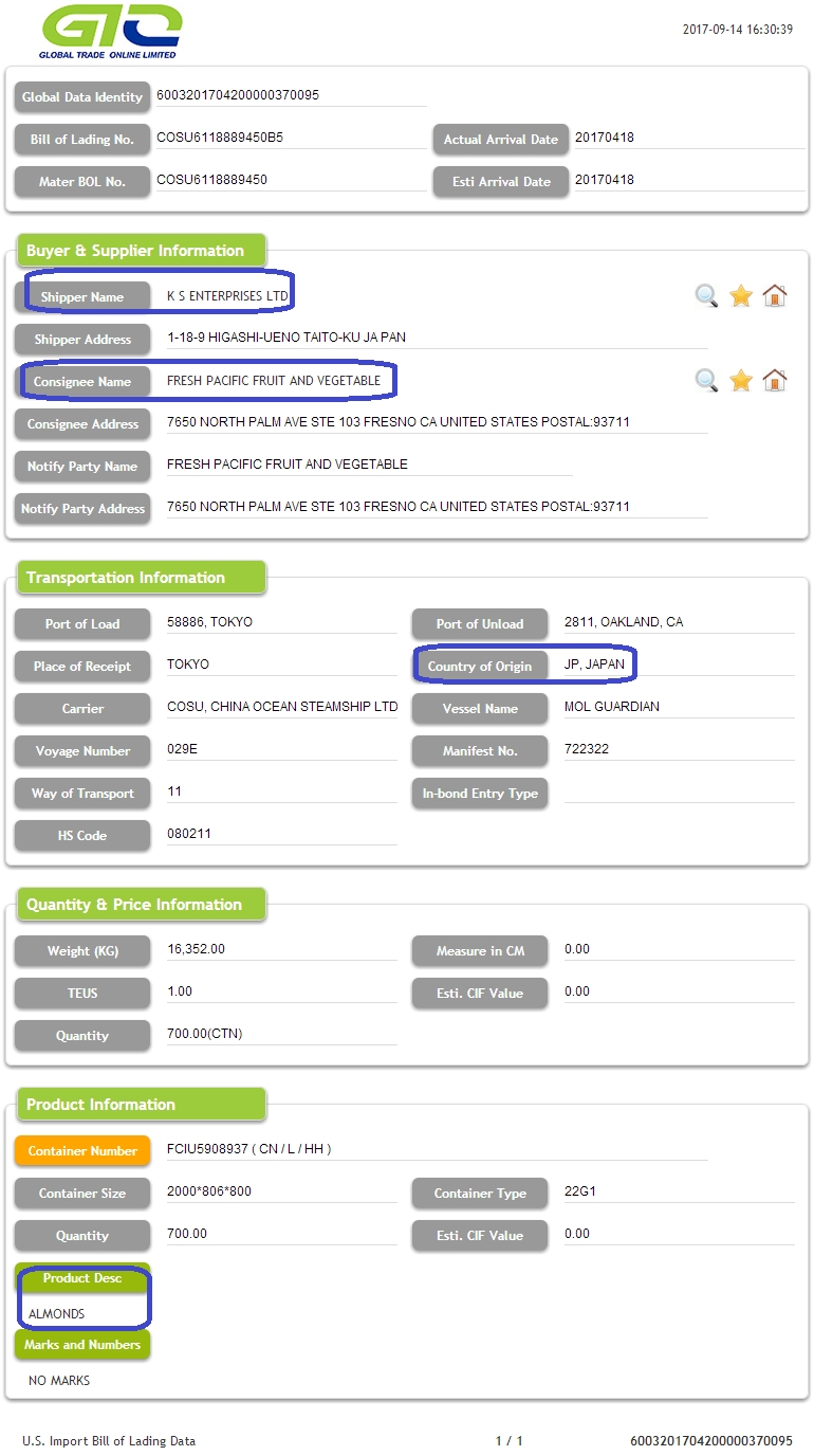 Almond USA استيراد البيانات