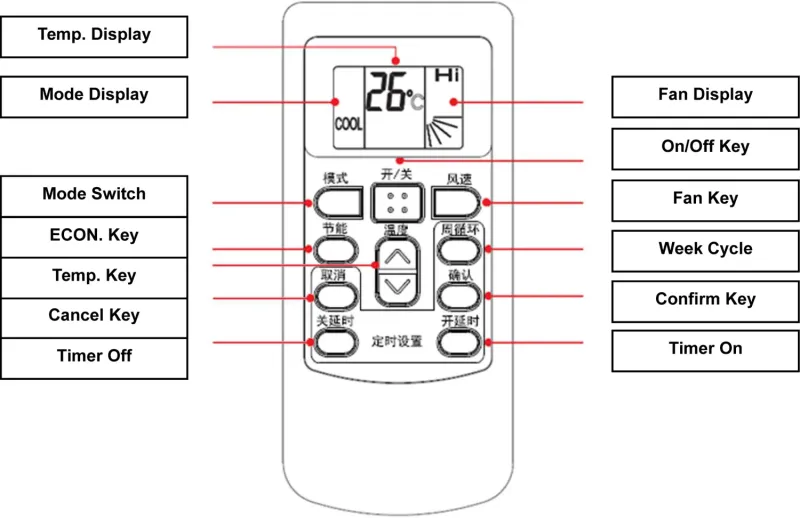 Low-Noise Econ-Mode Elevator AC with Leak-Free Design