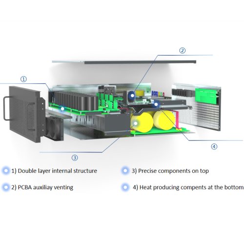 I-50a Wall yafakwa ku-incudrated active harmonic Filter