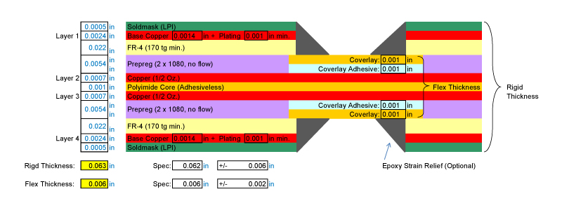 4 Layer Rigid-Flex PCB (2 Flex Layers) 4 Layer Rigid-Flex PCB (2 Flex Layers)