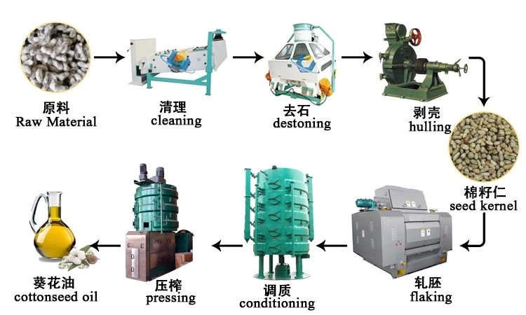Flow Chart of Oilseed Pressing Line