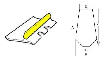 Grouser Bar For Track Shoe For Excavator , Loader , Motor Grader.