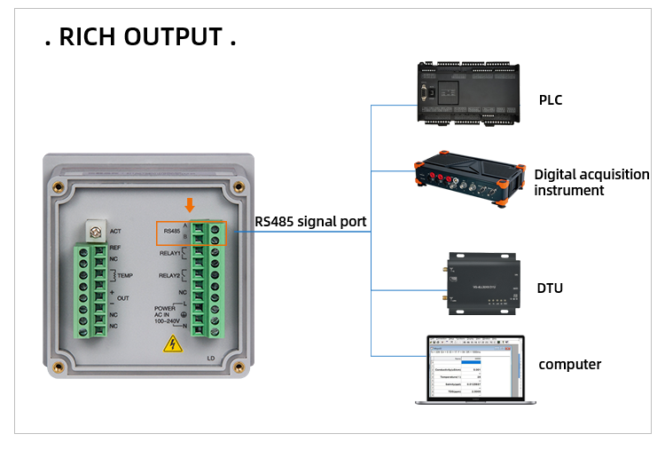 online ph orp meter