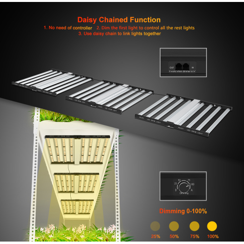 LED horticulture drop shipping grow light