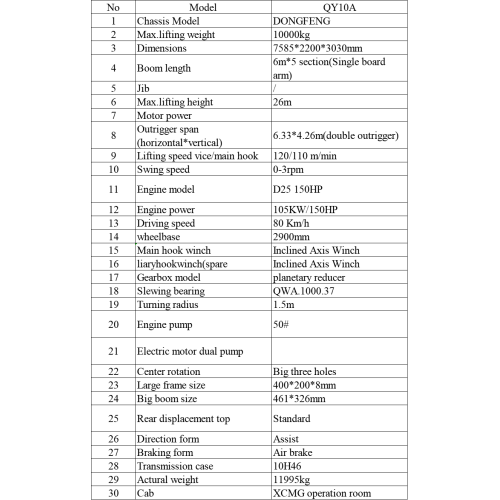 10-тонный автокран, подходящий для тяжелых задач