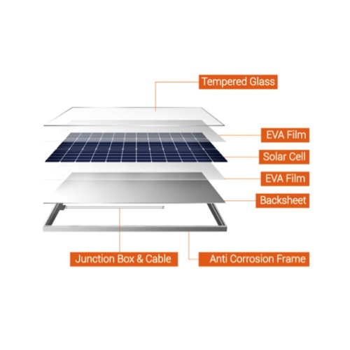 Title: High-Efficiency 60-Cell Monocrystalline Silicon 335W Solar Panel