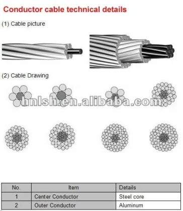 AAAC/AAC/all aluminum alloy conductor