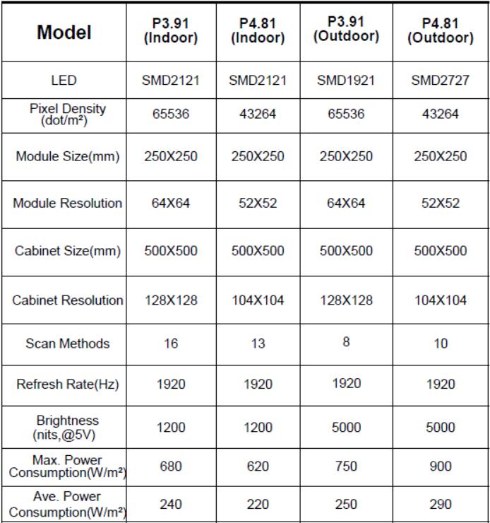 Indoor Rental 500x500 Parameter