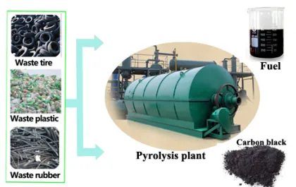 Rubber tyre pyrolysis machine