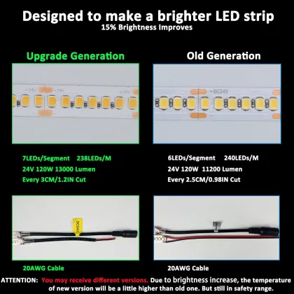High Lumens 2835 SMD LED Strip, 192 LEDs, 200LM/W, Custom 8mm 24V 3000K Warm Light