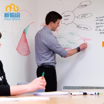 Dry Erase Magnetic White Board Exterior Wall Covering