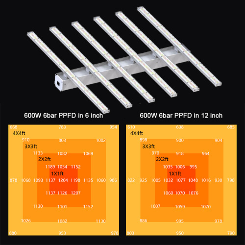 Samsung Lm301B 281B Evo Led Grow Light