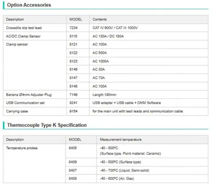 Kyoritsu KEW 1061 Digital Multimeter 0.02% Basic DC Accuracy