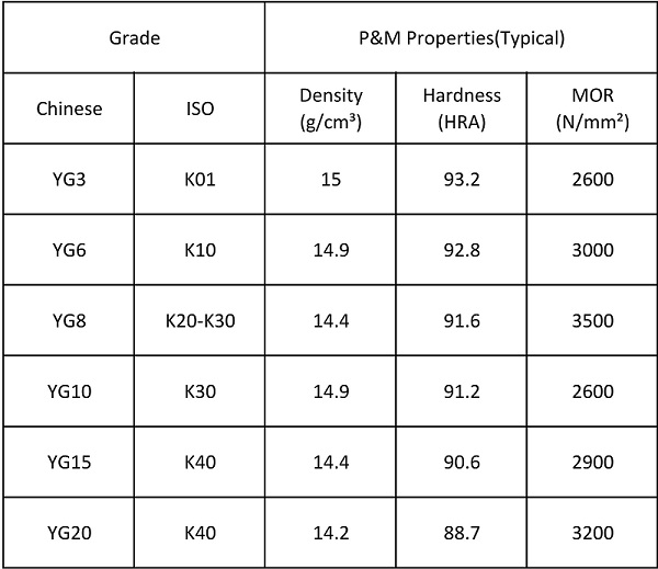 KT-Grade