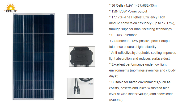 Resun Solar Panels