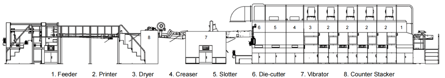 Printer Slotter Die-Cutter Wit2