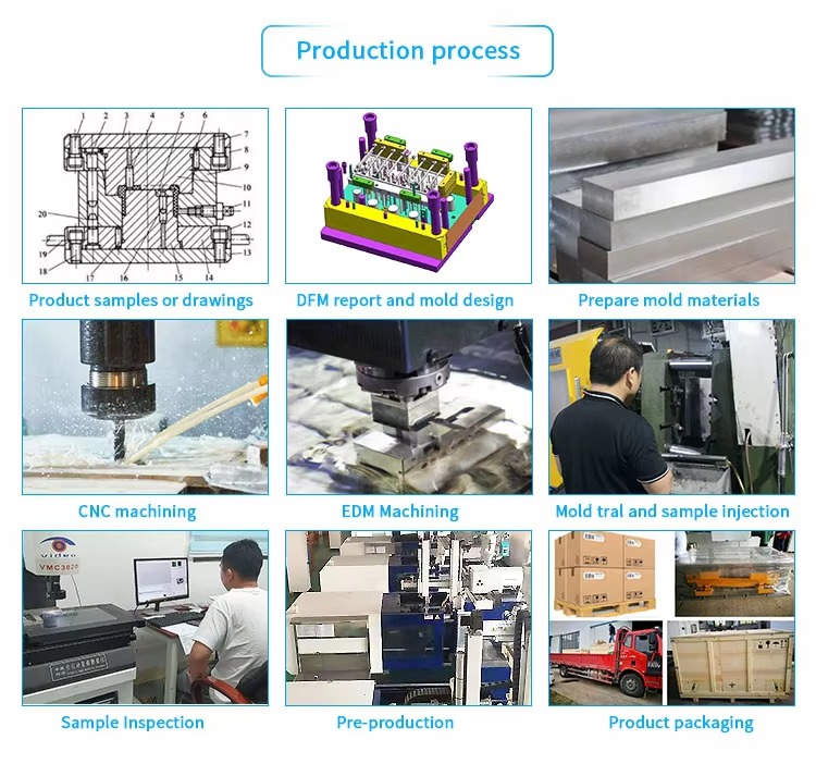 Production process